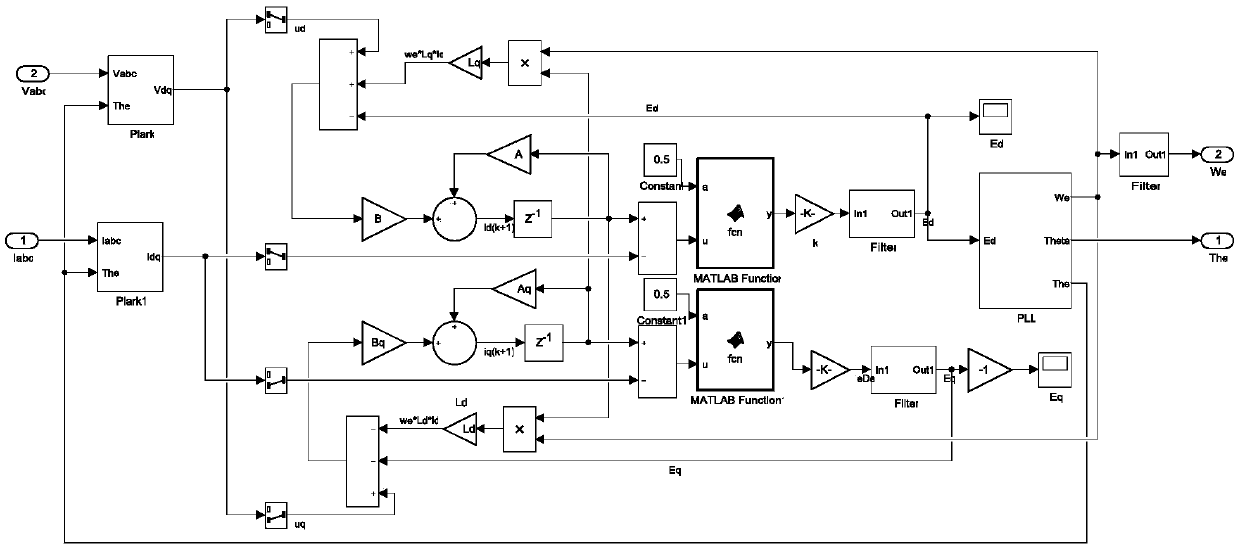 Speed sensorless control method for motor with high precision and speed requirements