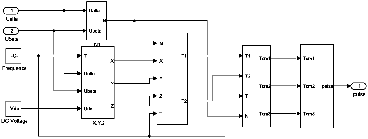 Speed sensorless control method for motor with high precision and speed requirements