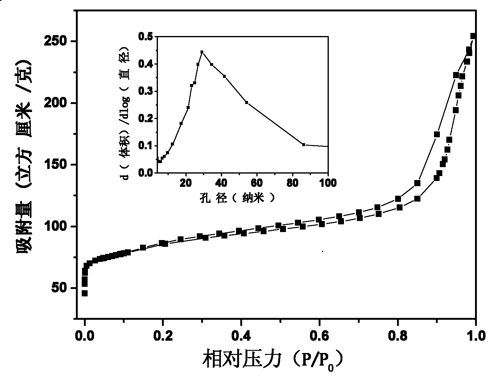 Method for preparing hierarchical porous titanium silicalite TS-1