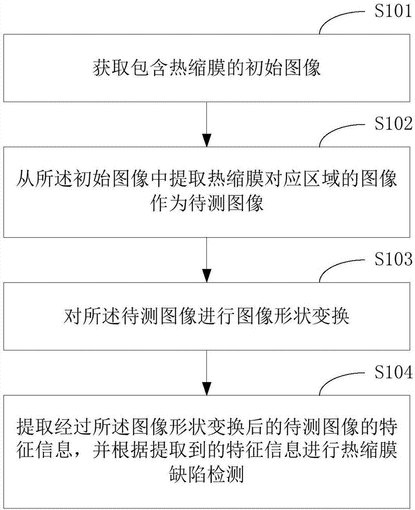 Heat-shrinkable film defect detection method and terminal equipment