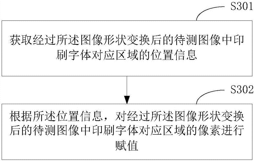 Heat-shrinkable film defect detection method and terminal equipment