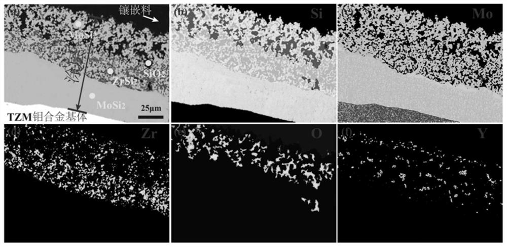 A kind of refractory metal high temperature anti-oxidation si-mo-ysz coating and its preparation method