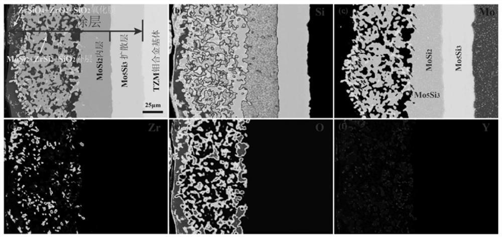 A kind of refractory metal high temperature anti-oxidation si-mo-ysz coating and its preparation method