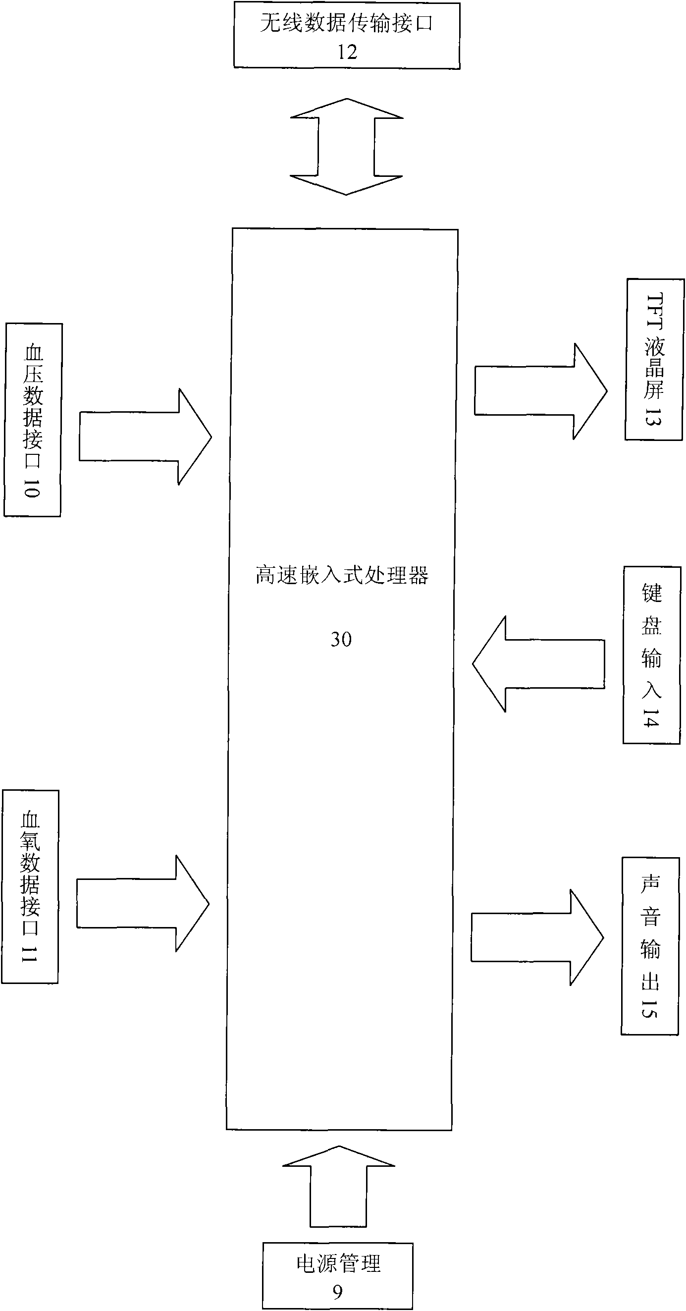 Wireless network physiological parameter follow-up instrument