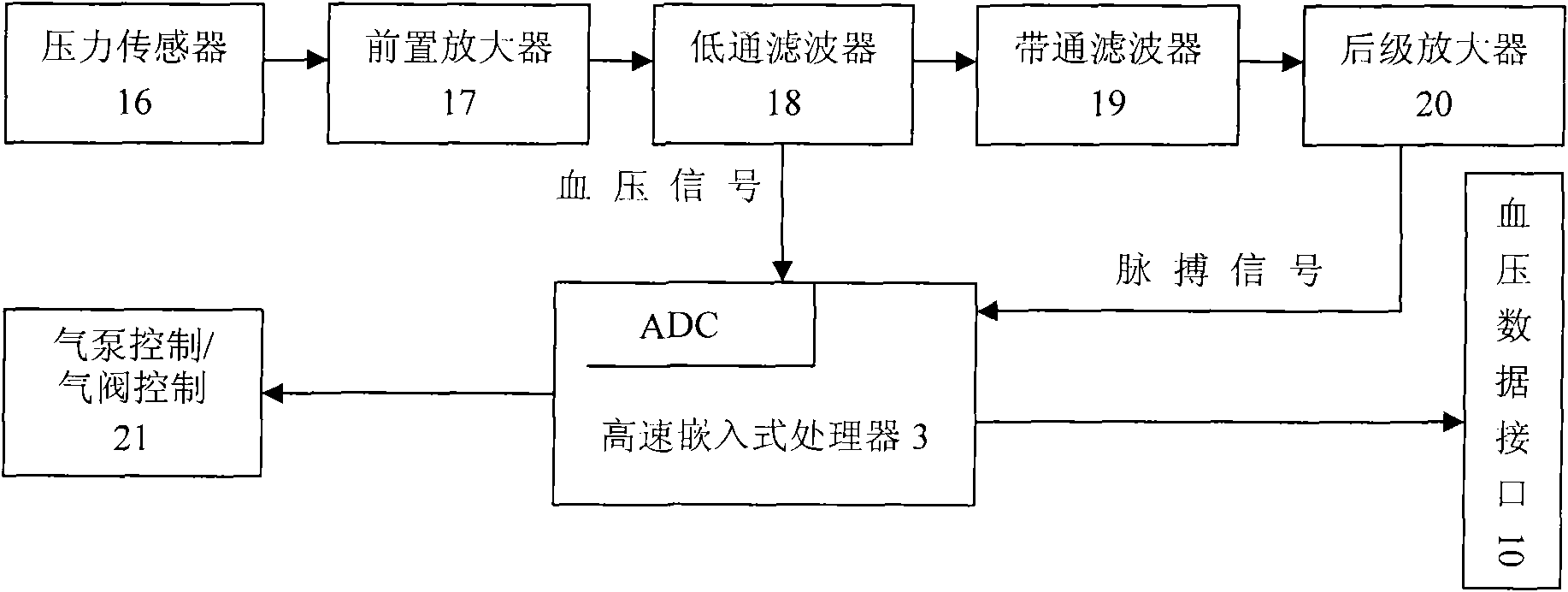 Wireless network physiological parameter follow-up instrument