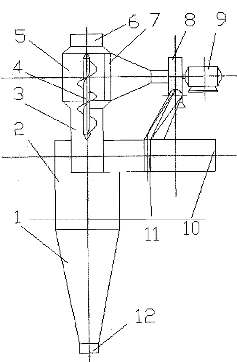 Self-circulation cyclone separator