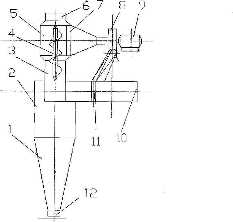 Self-circulation cyclone separator