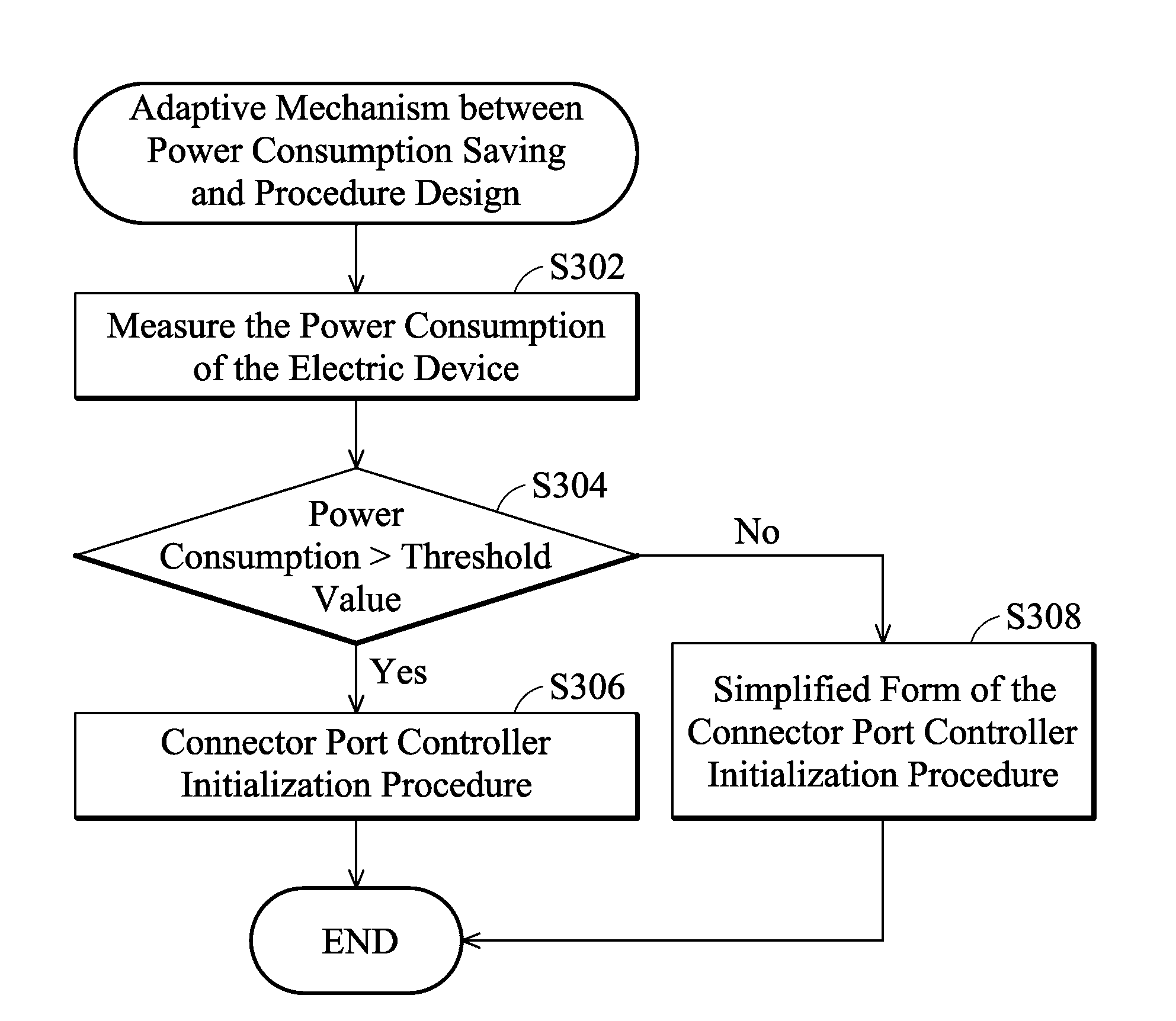 Method for speeding up the boot time of electric device and electric device using the same