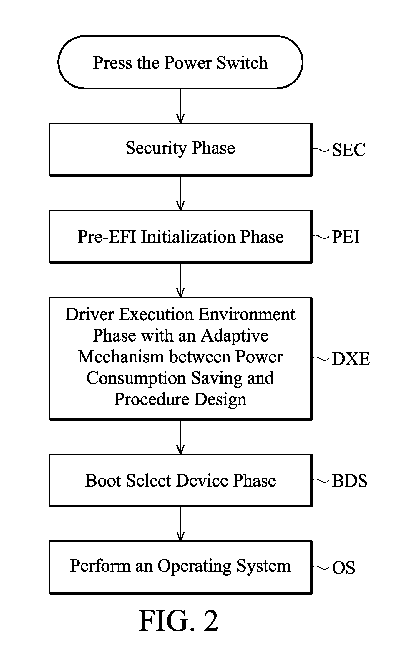 Method for speeding up the boot time of electric device and electric device using the same