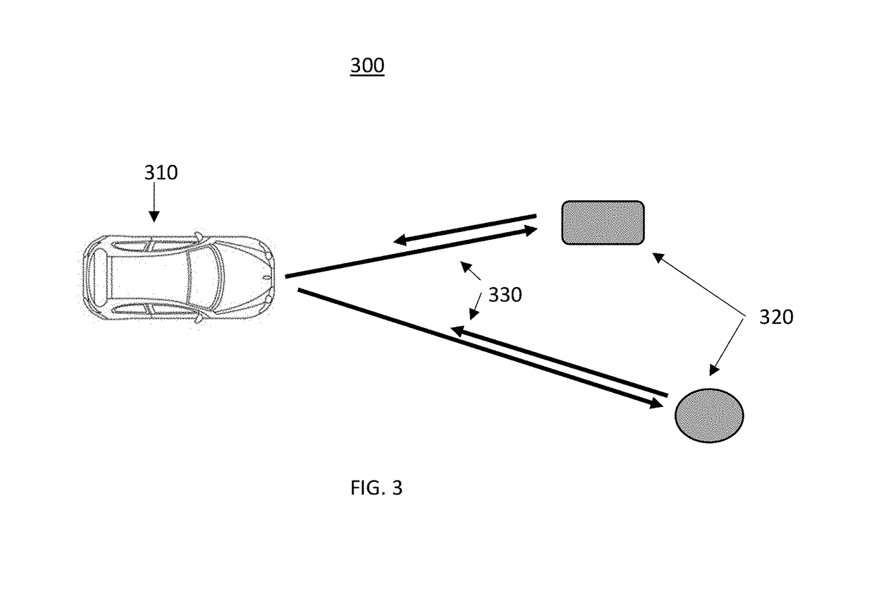 Method and Apparatus for Parallel Acquisition in Lidar Array