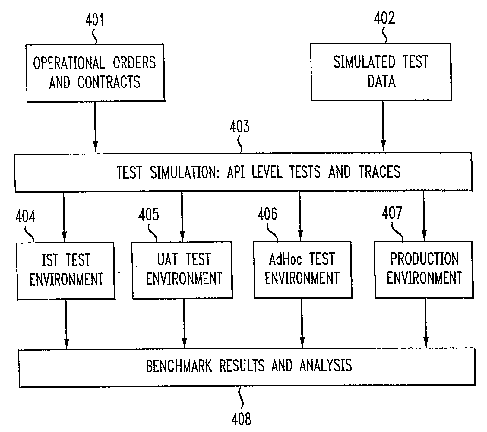 Method for Embedded Integrated End-to-End Testing