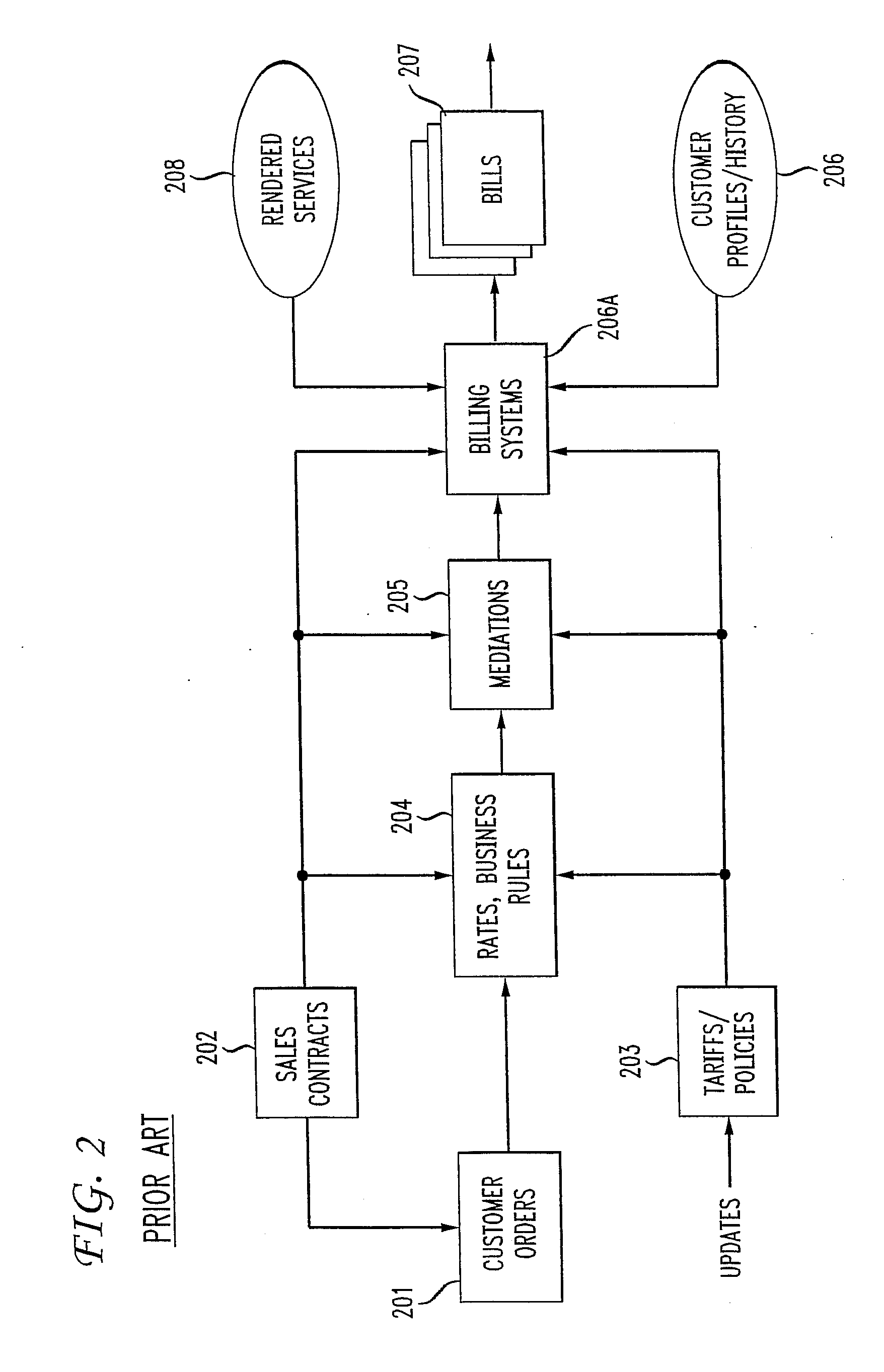 Method for Embedded Integrated End-to-End Testing