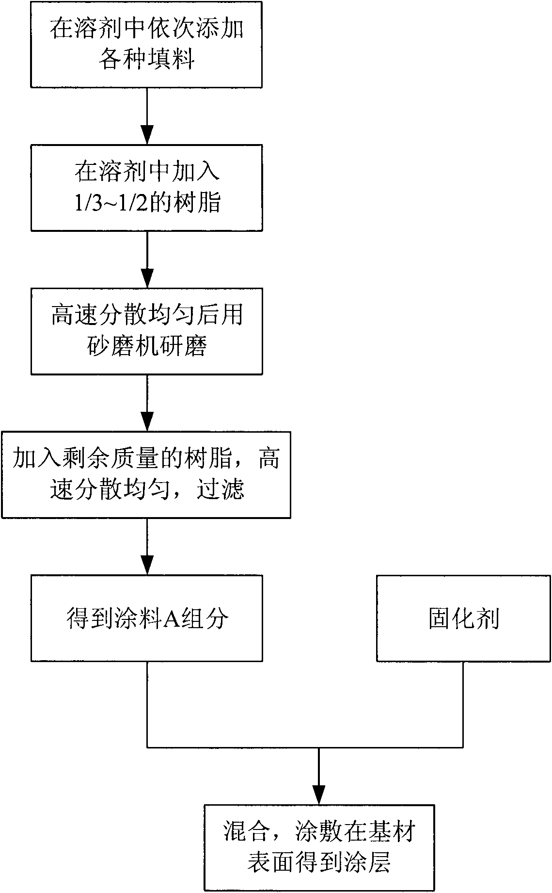 Thin multifunctional solar reflecting coating and preparation method thereof