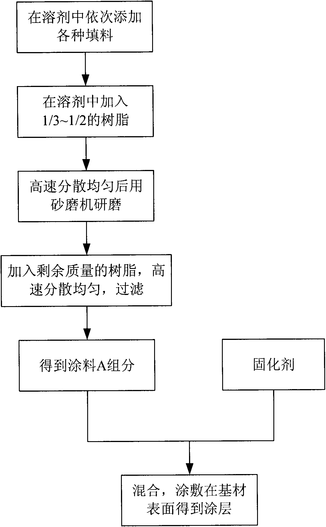 Thin multifunctional solar reflecting coating and preparation method thereof