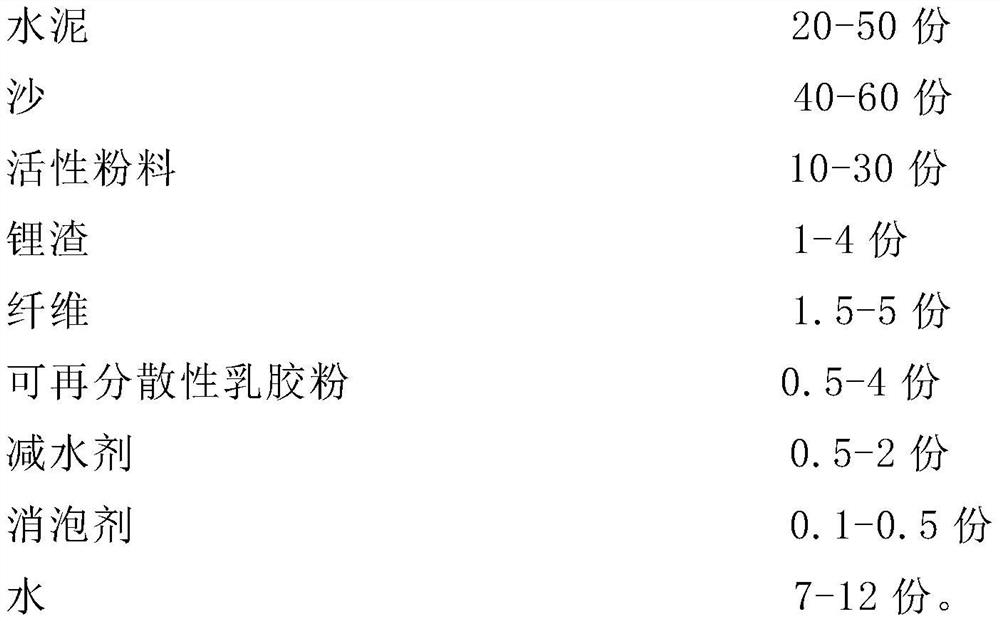 Lithium slag modified ultra-high performance concrete product and preparation method thereof