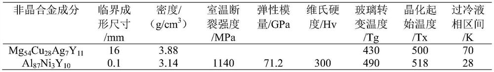 A kind of preparation method of large size lightweight magnesium-aluminum base amorphous alloy