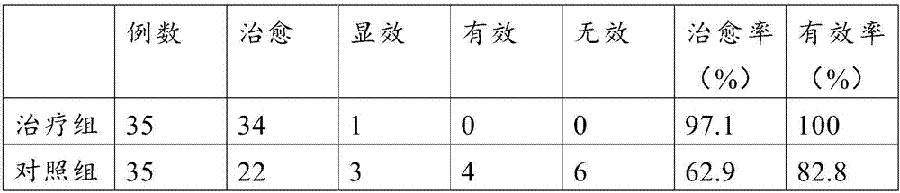 Ostealgia prescription for treating hyperostosis and preparation method thereof