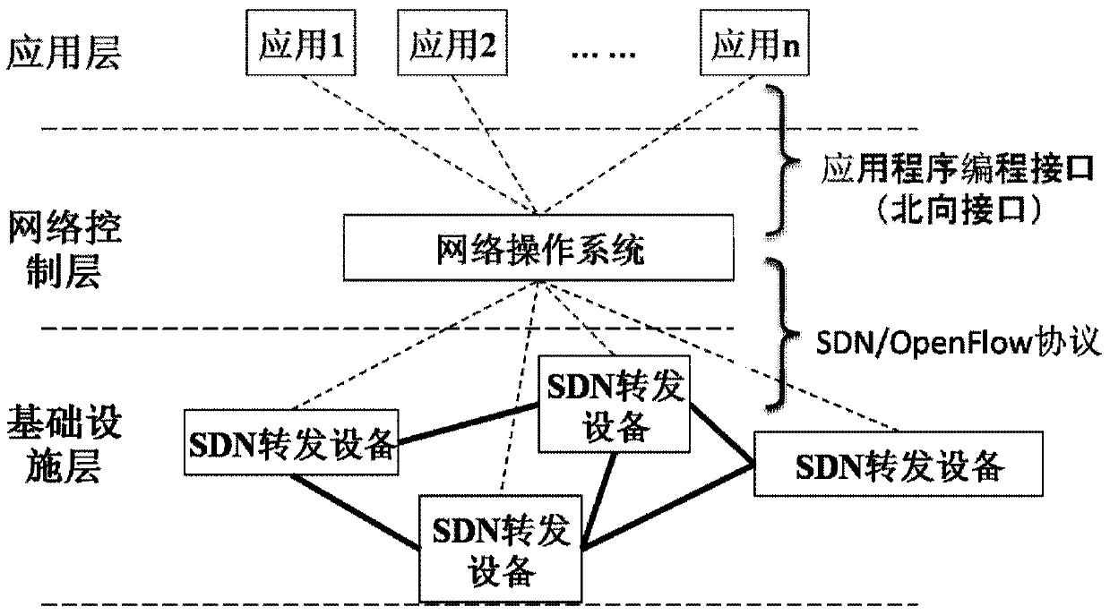 Software-defined network traffic sampling method and system