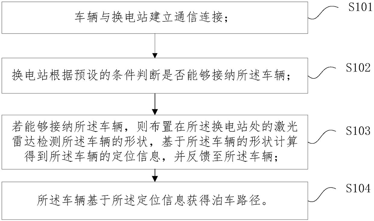 Automatic parking method and automatic parking system for vehicle