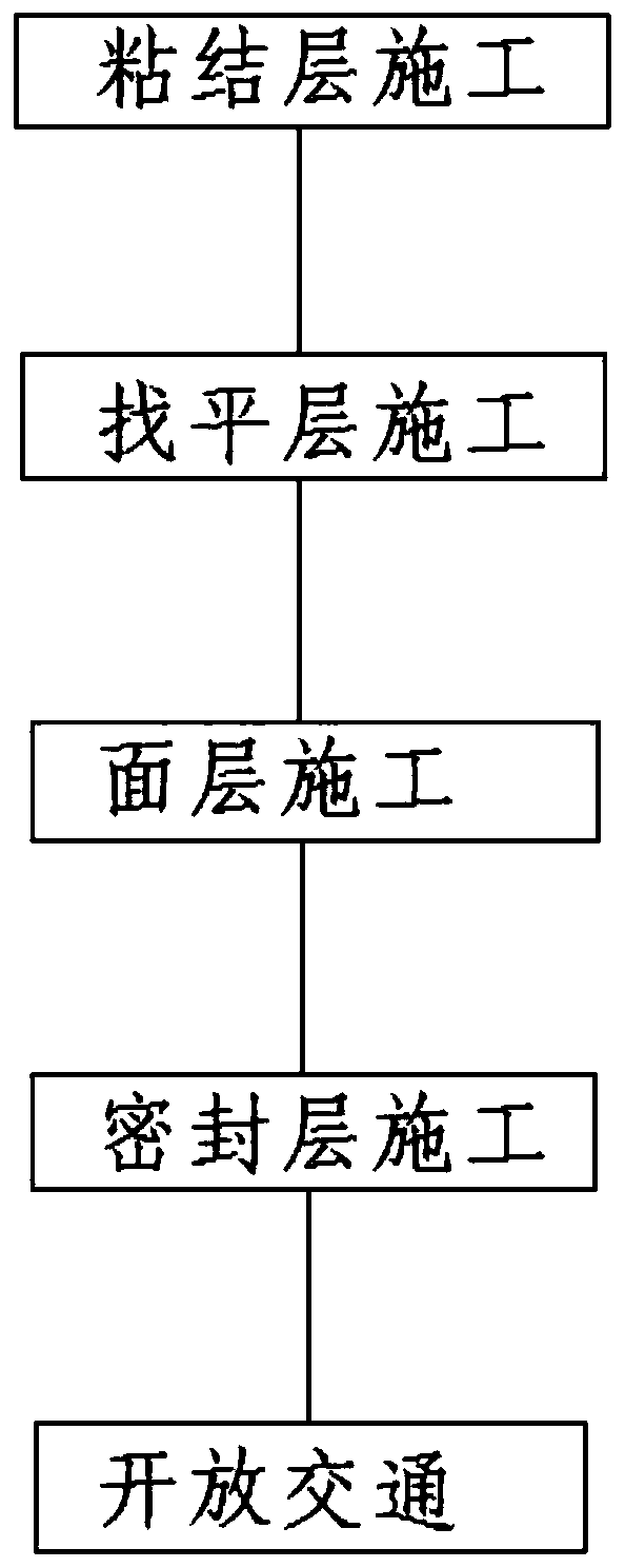 Cement-based colored composite pavement material and construction method thereof