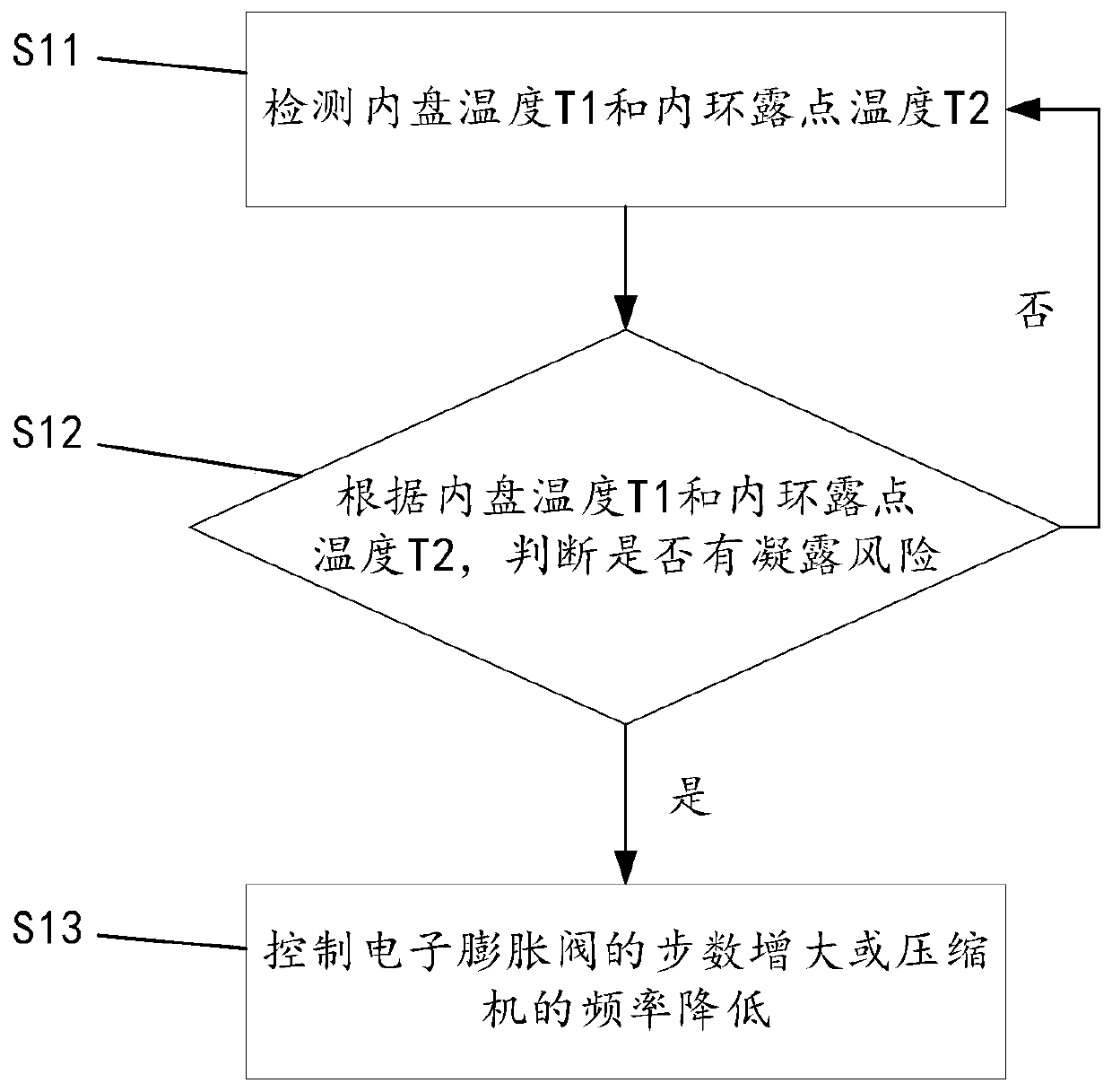 Air conditioner condensation preventing control method and air conditioner