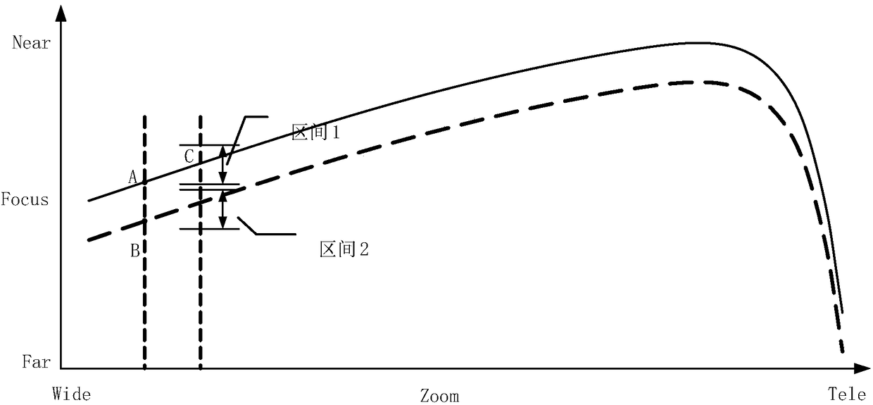 Lens correction method and device