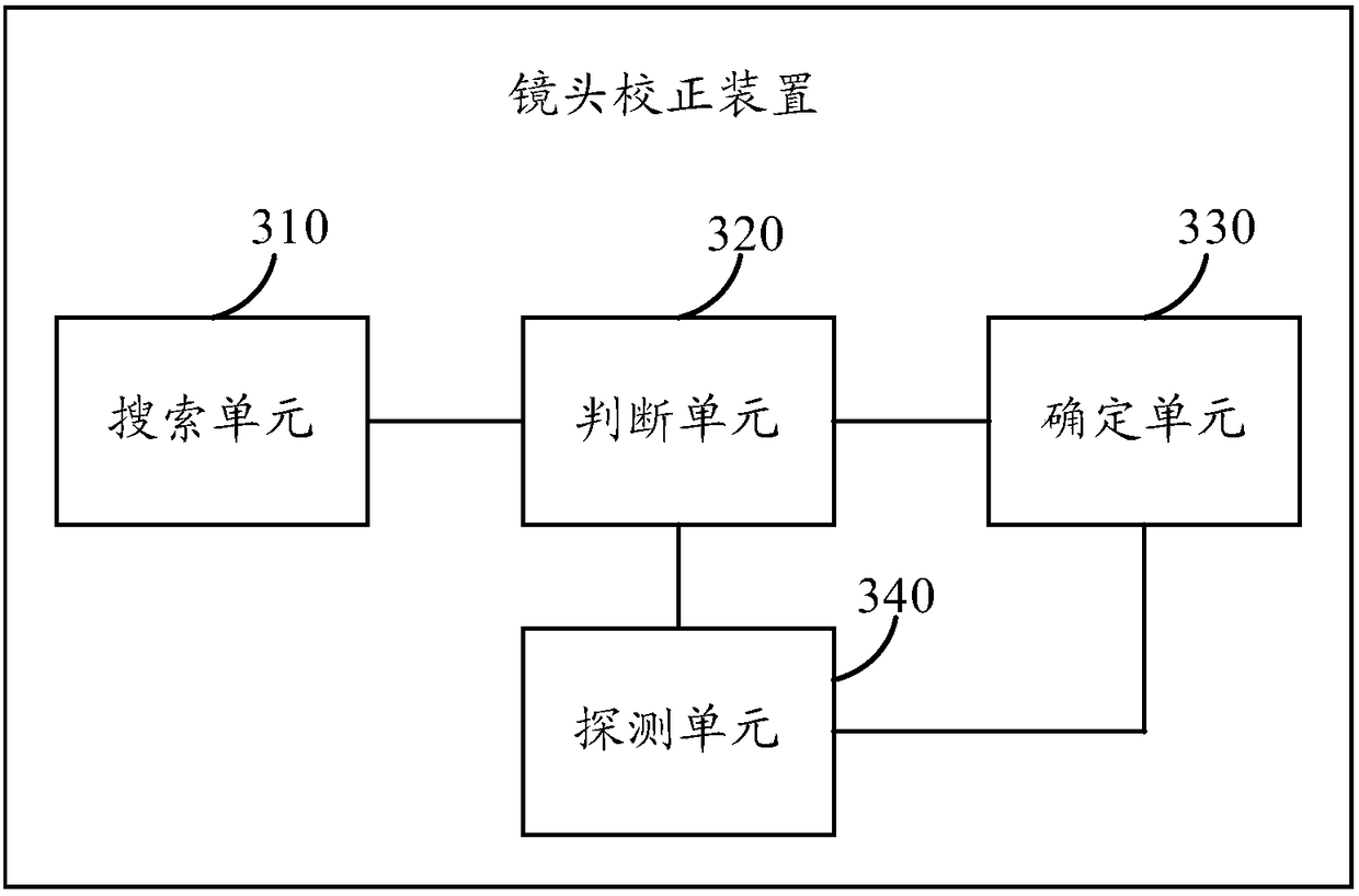 Lens correction method and device