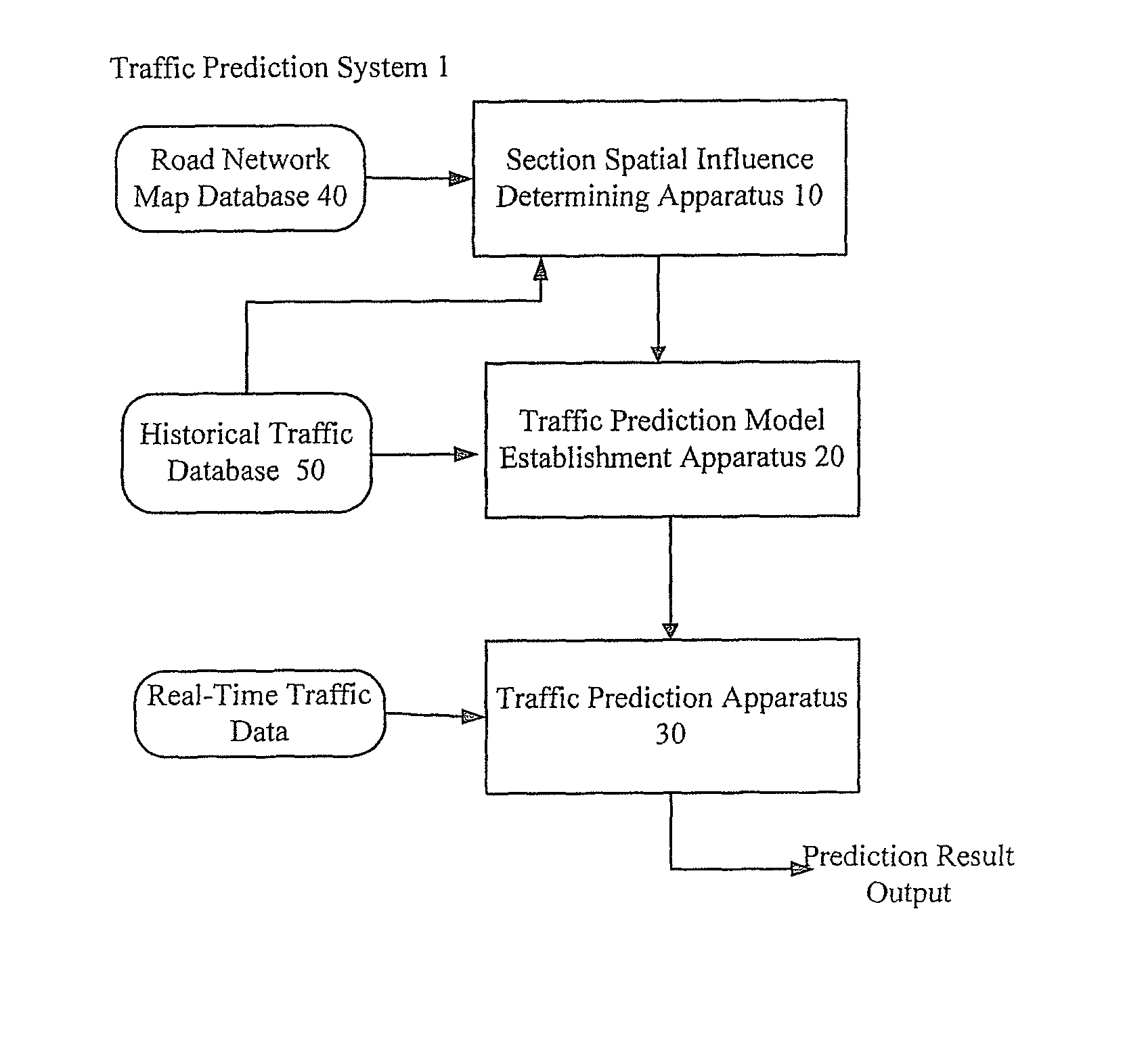 Method and system for traffic prediction based on space-time relation