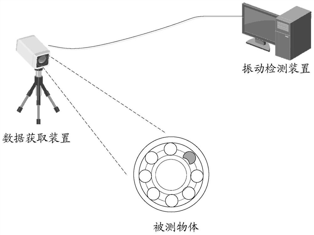 A detection method and related equipment for bearing abnormality