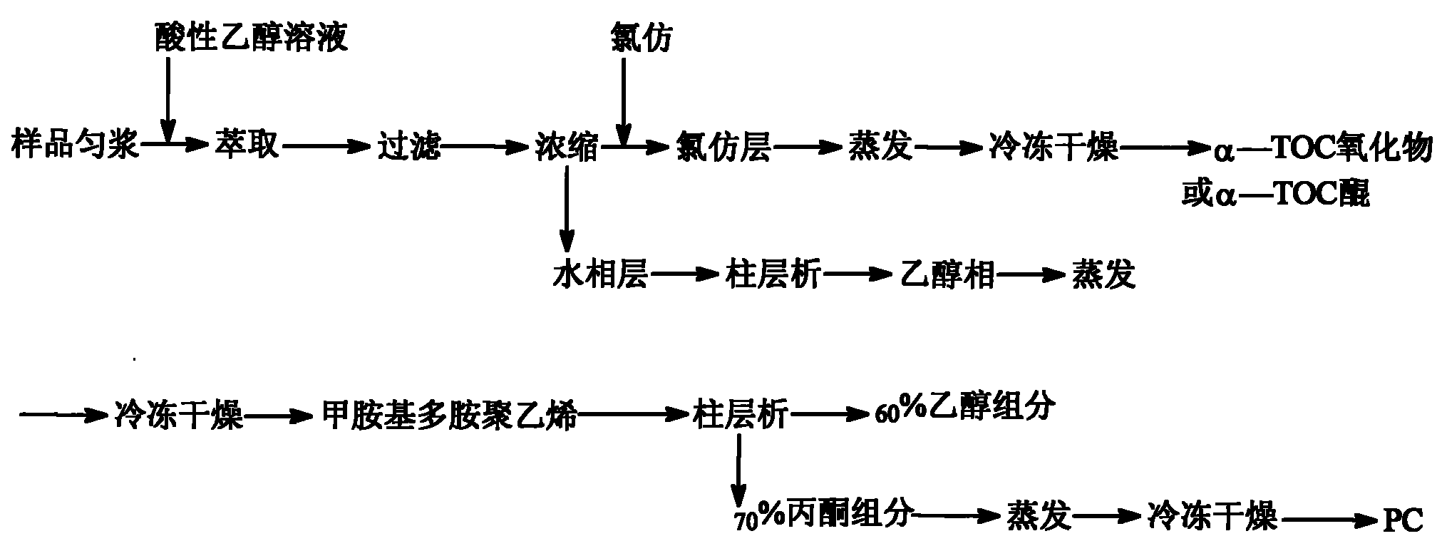 Biologic fresh-keeping method of peach and apricot