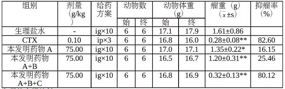 Traditional Chinese medicine composition for treating liver diseases, and preparation method and applications thereof