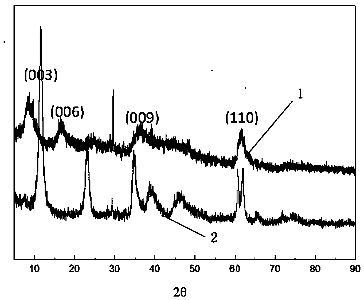 Ternary borate hydrotalcite flame retardant, preparation method and application thereof