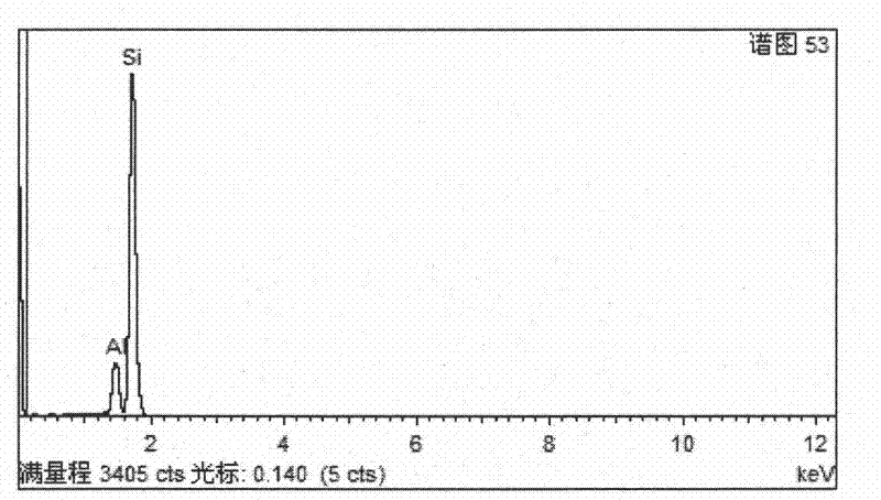 Glass coated target material and preparation method thereof