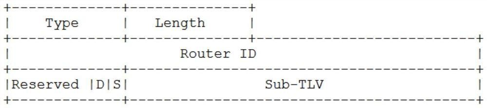 Metadata transmission method and device