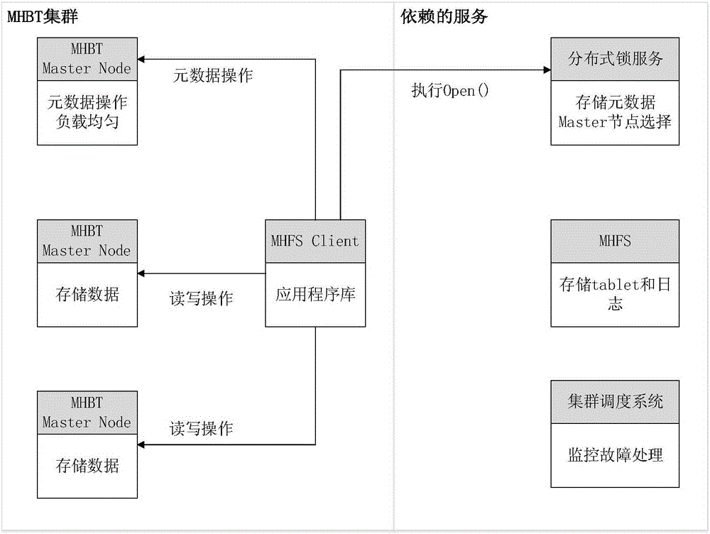 Personal medical information recommending method and system based on cloud computation