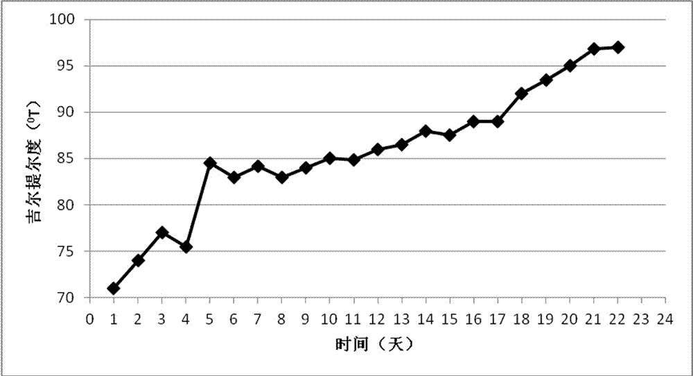 Yogurt fermentation agent as well as preparation method and application thereof