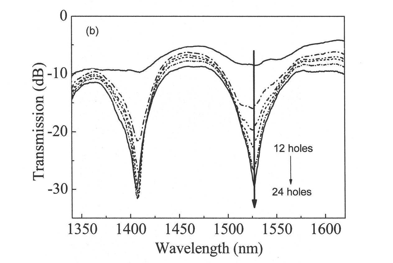 M-Z type hydrogen sensing head based on femto-second laser micro-machined hollow PBGF with written-in LPGs