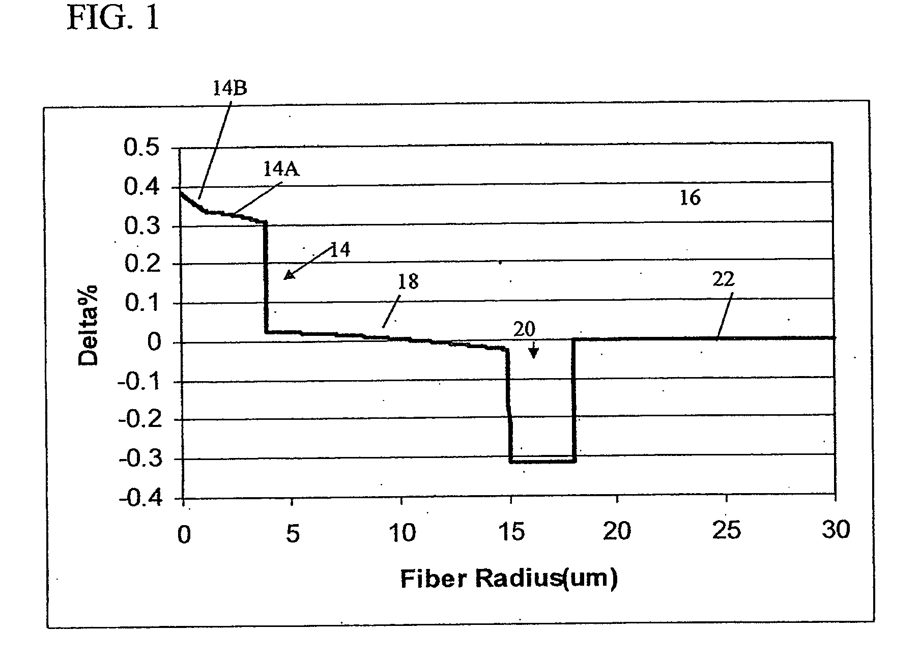 Optical fiber containing alkali metal oxide