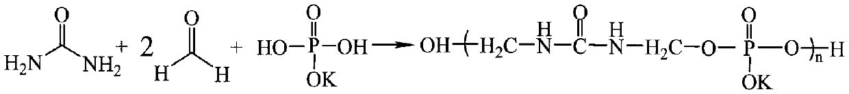 Novel water-retaining slow-release nitrogen-phosphorus-potassium fertilizer and preparation method thereof