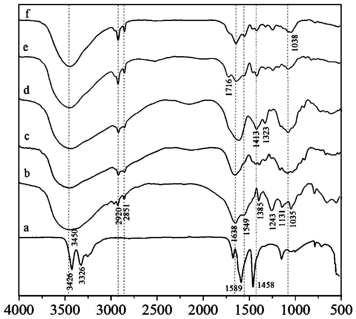 Novel water-retaining slow-release nitrogen-phosphorus-potassium fertilizer and preparation method thereof