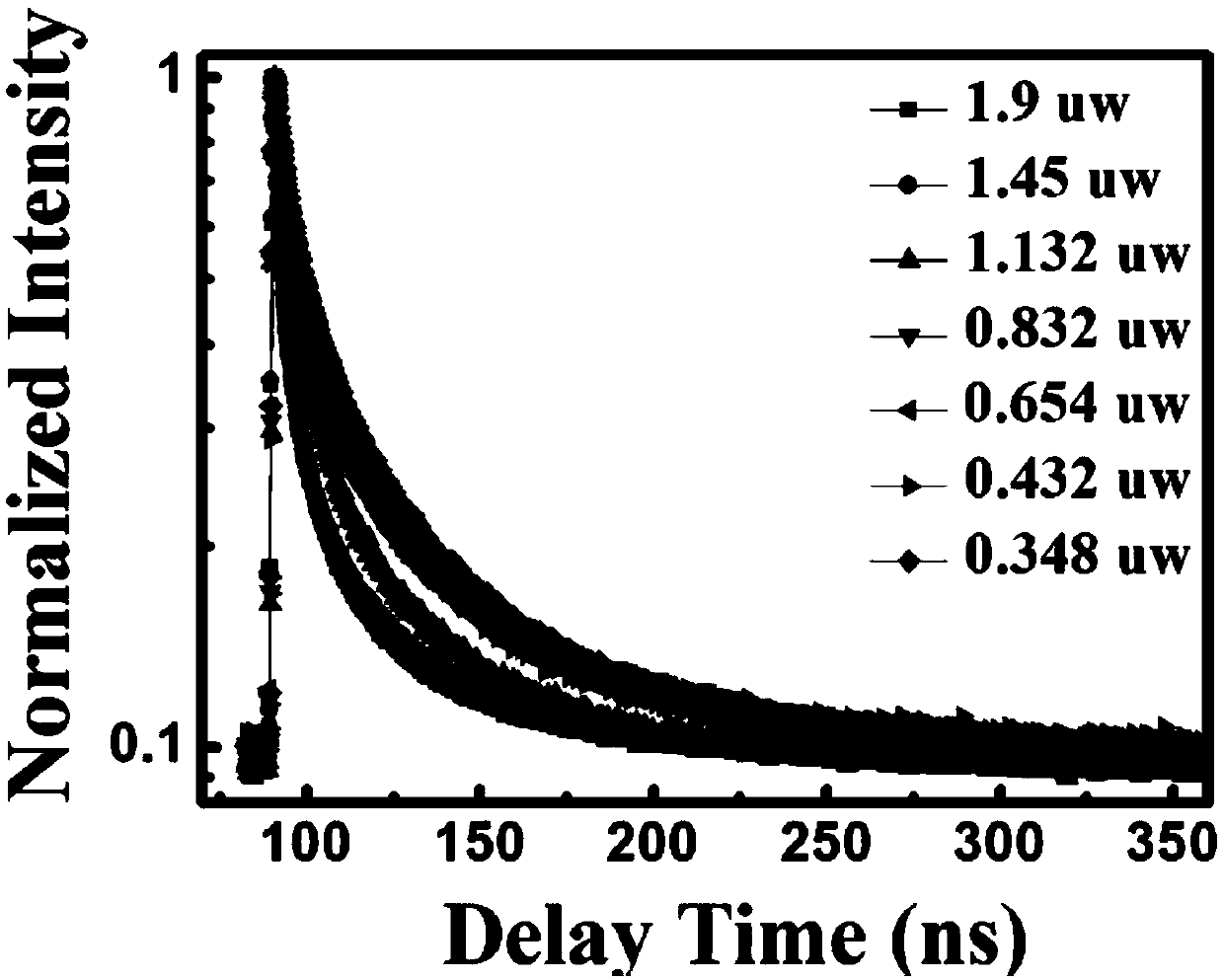 Lead-free perovskite Cs2AgBiBr6, preparation method and method for obtaining diffusion coefficient of lead-free perovskite Cs2AgBiBr6