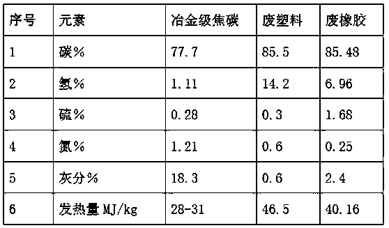 A method for making foamed slag for electric arc furnace steelmaking by using waste plastics and waste rubber