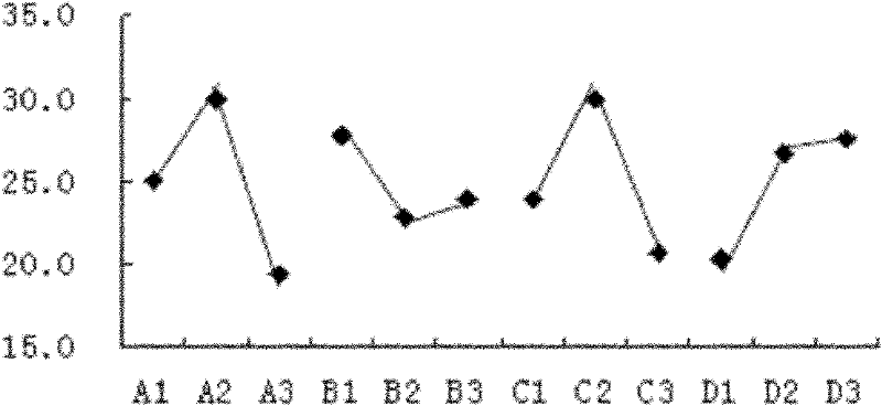 Method for detecting VOC (Volatile Organic Compound) matters in toy paint