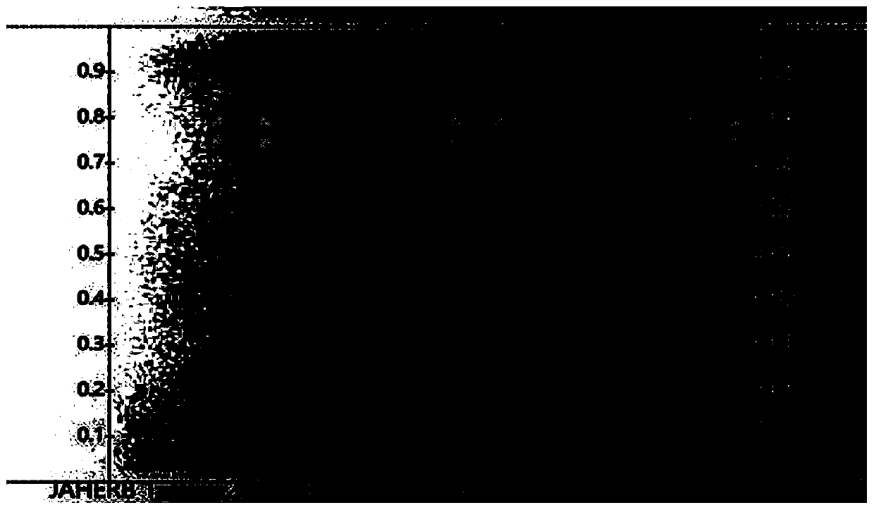 Thin layer detection method for quickly identifying honeysuckle and mountain honeysuckle