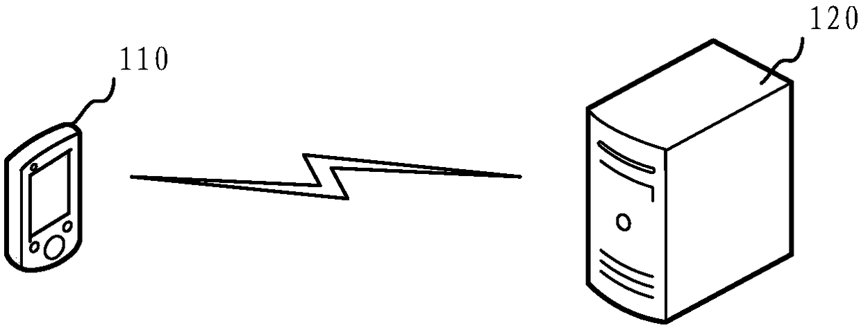 Telephone interaction method and device based on insurance service