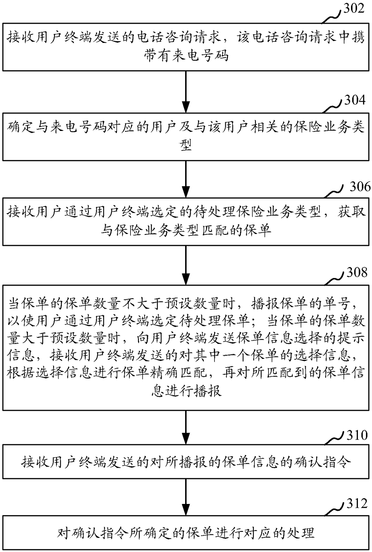 Telephone interaction method and device based on insurance service