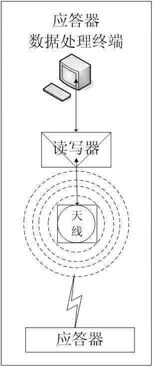 Dual-frequency responder technology