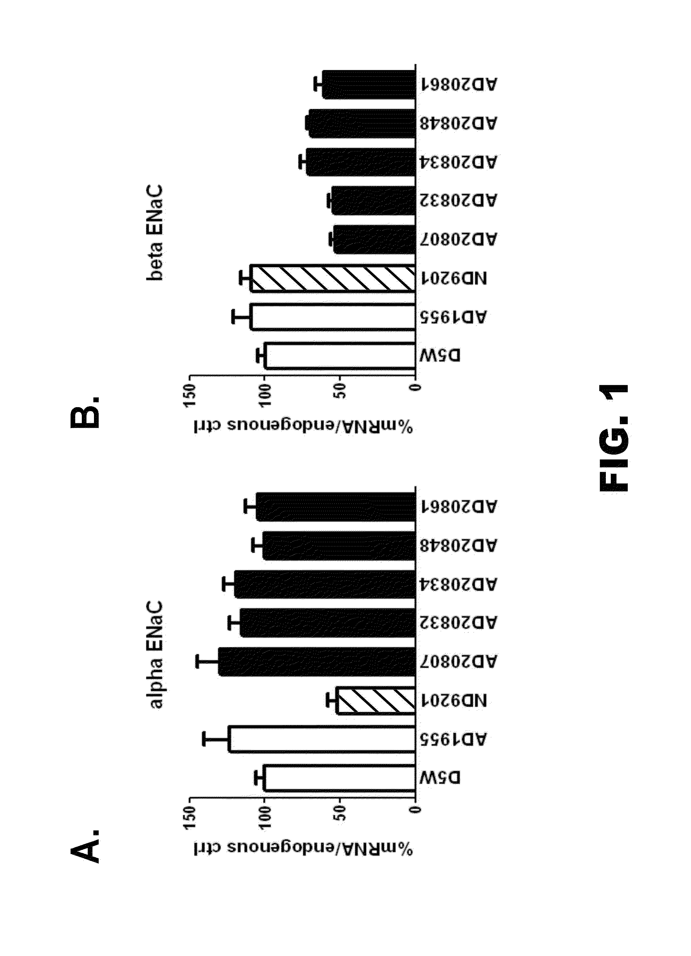 Organic compositions to treat Beta-ENaC-related diseases