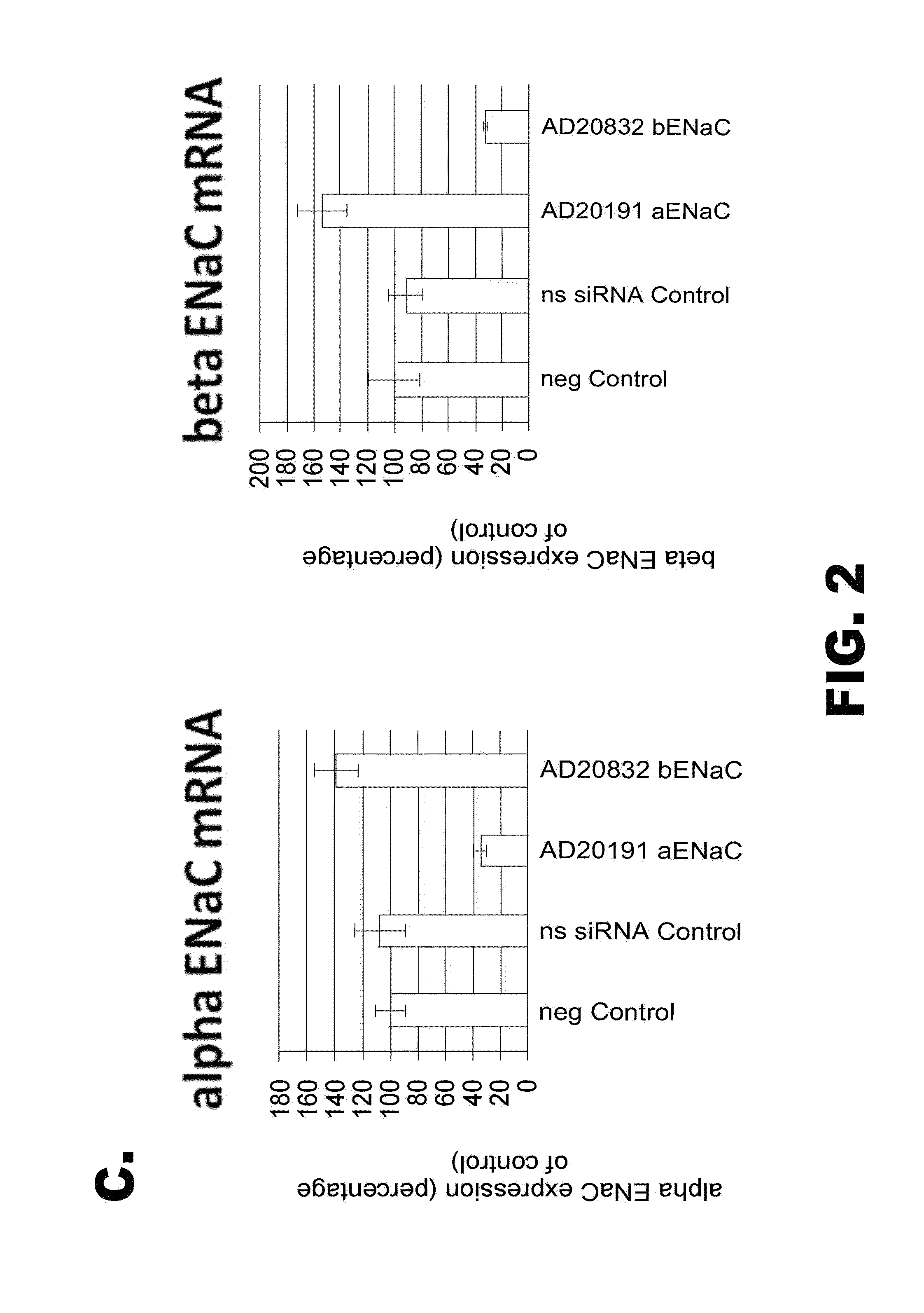 Organic compositions to treat Beta-ENaC-related diseases