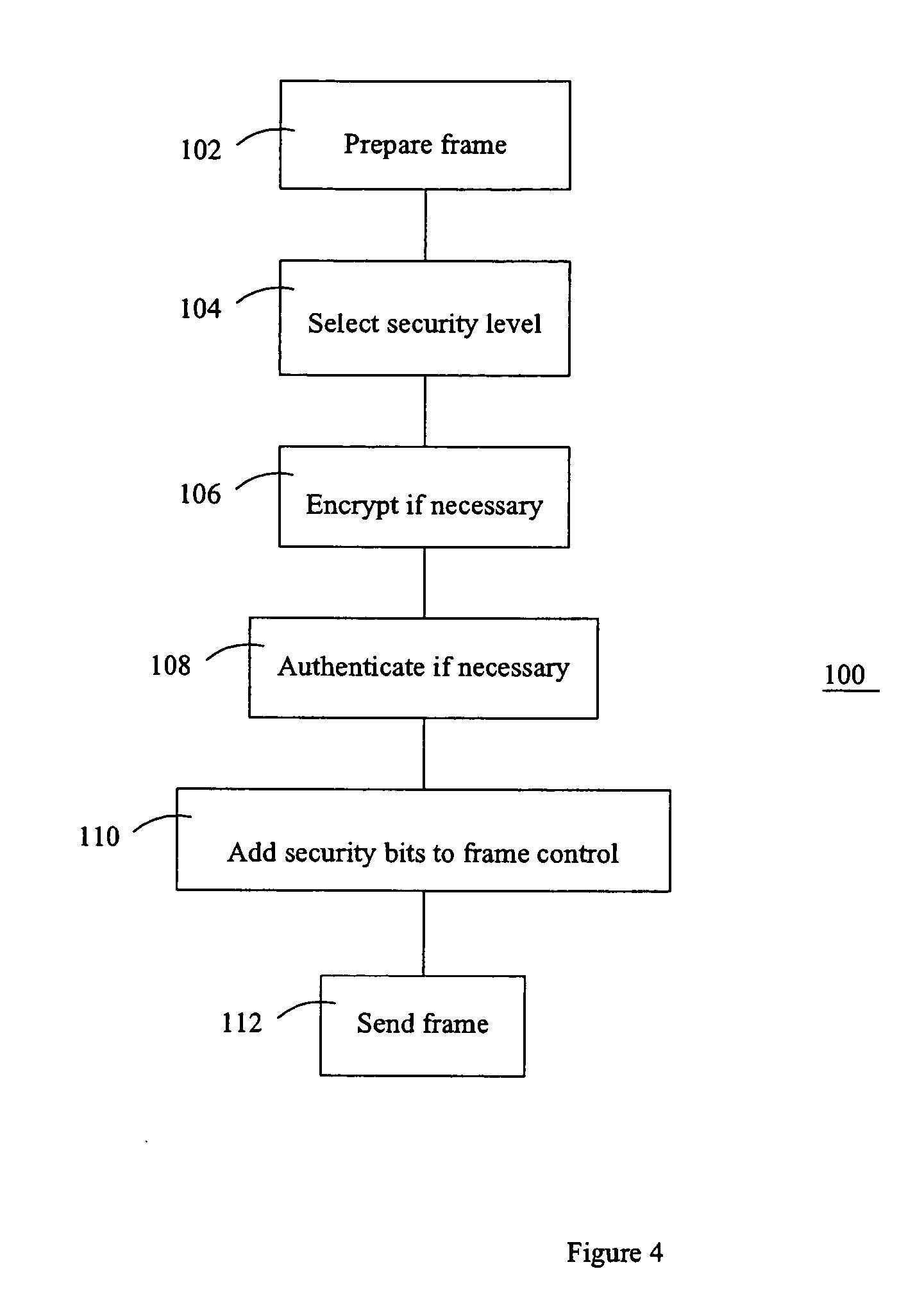 Method and apparatus for providing an adaptable security level in an electronic communication